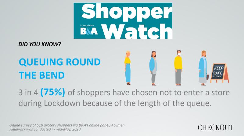 Queues Caused By Social Distancing Measures Are Costing Retailers Hugely